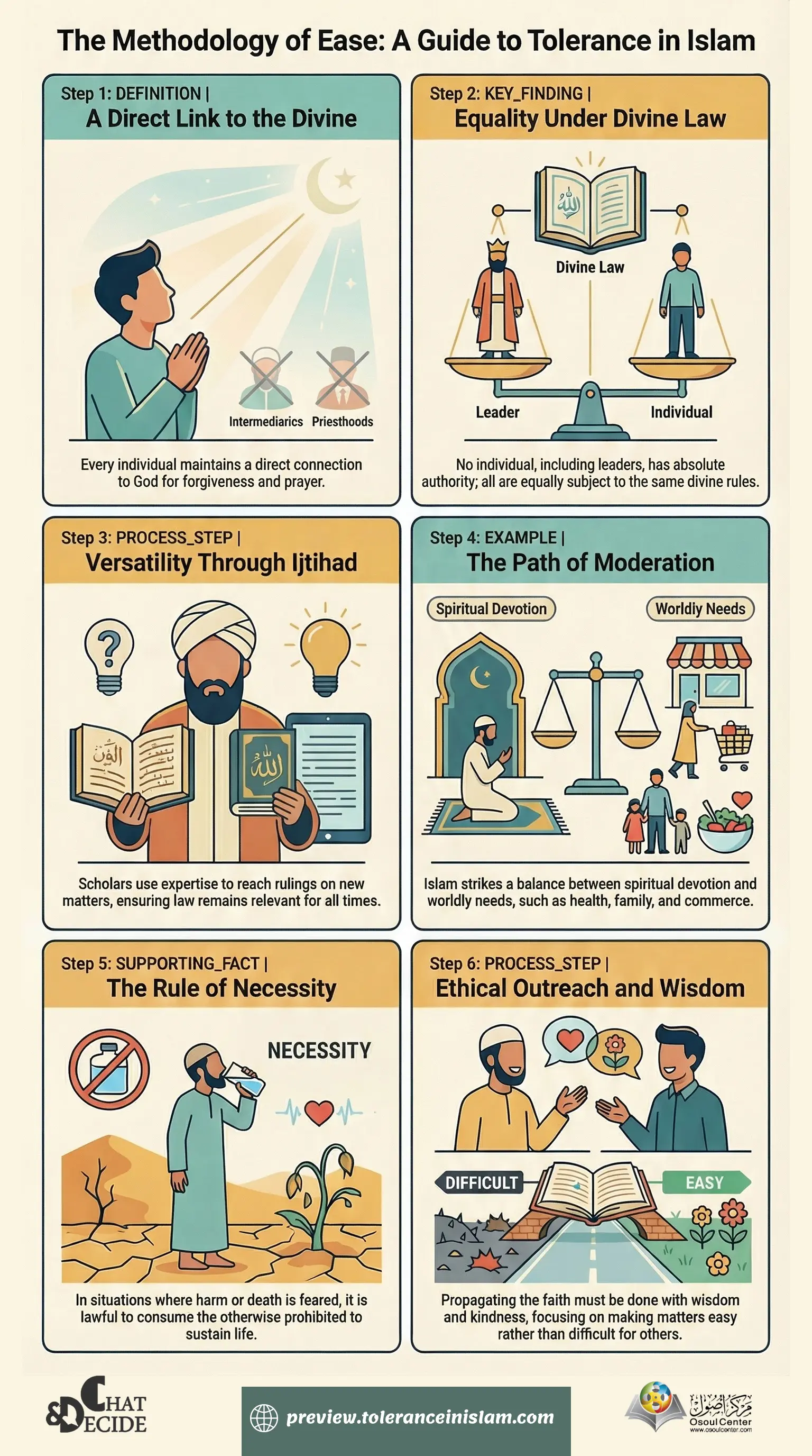 The methology of ease-a guide to tolerance in islam