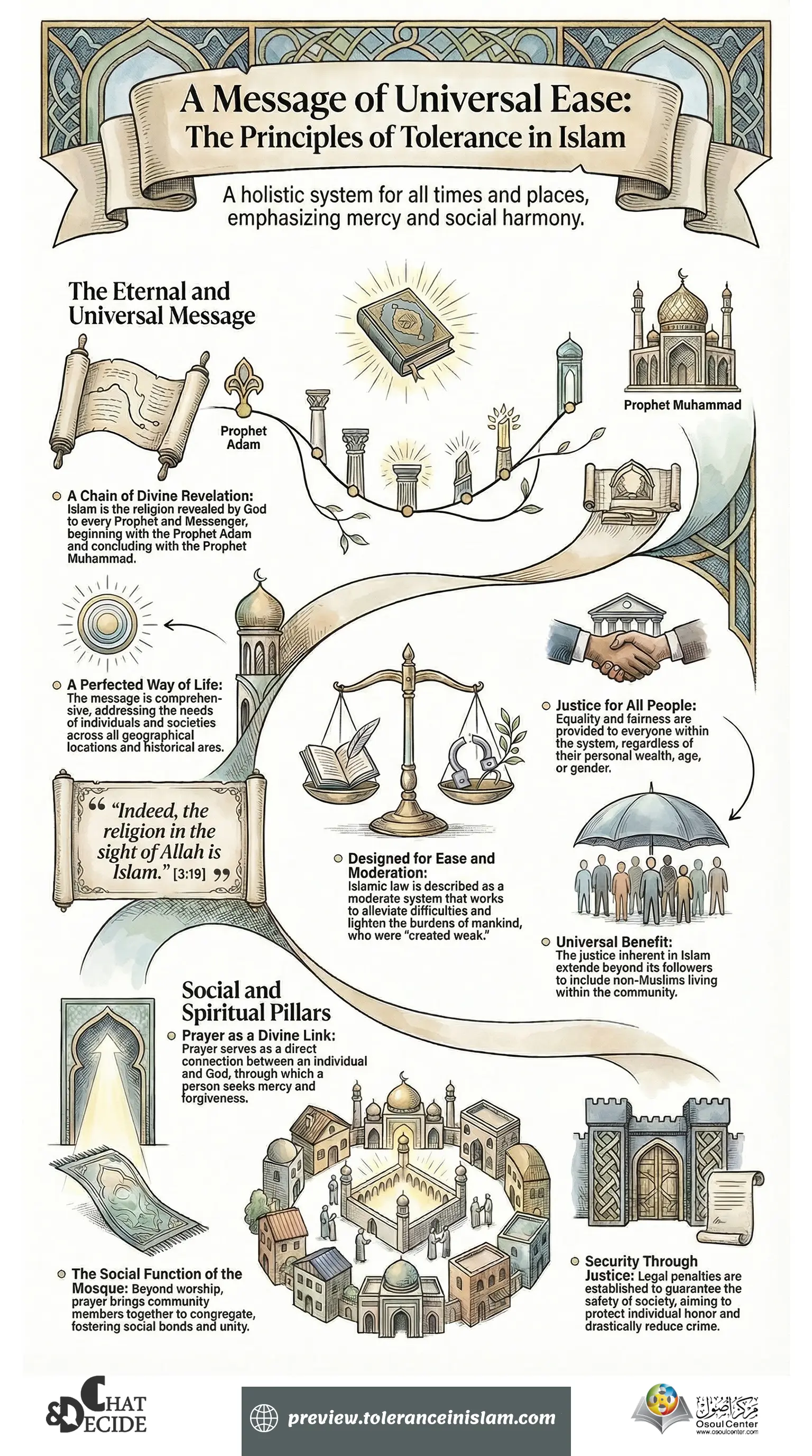 a message of universal ease-the principles of tolerance in islam