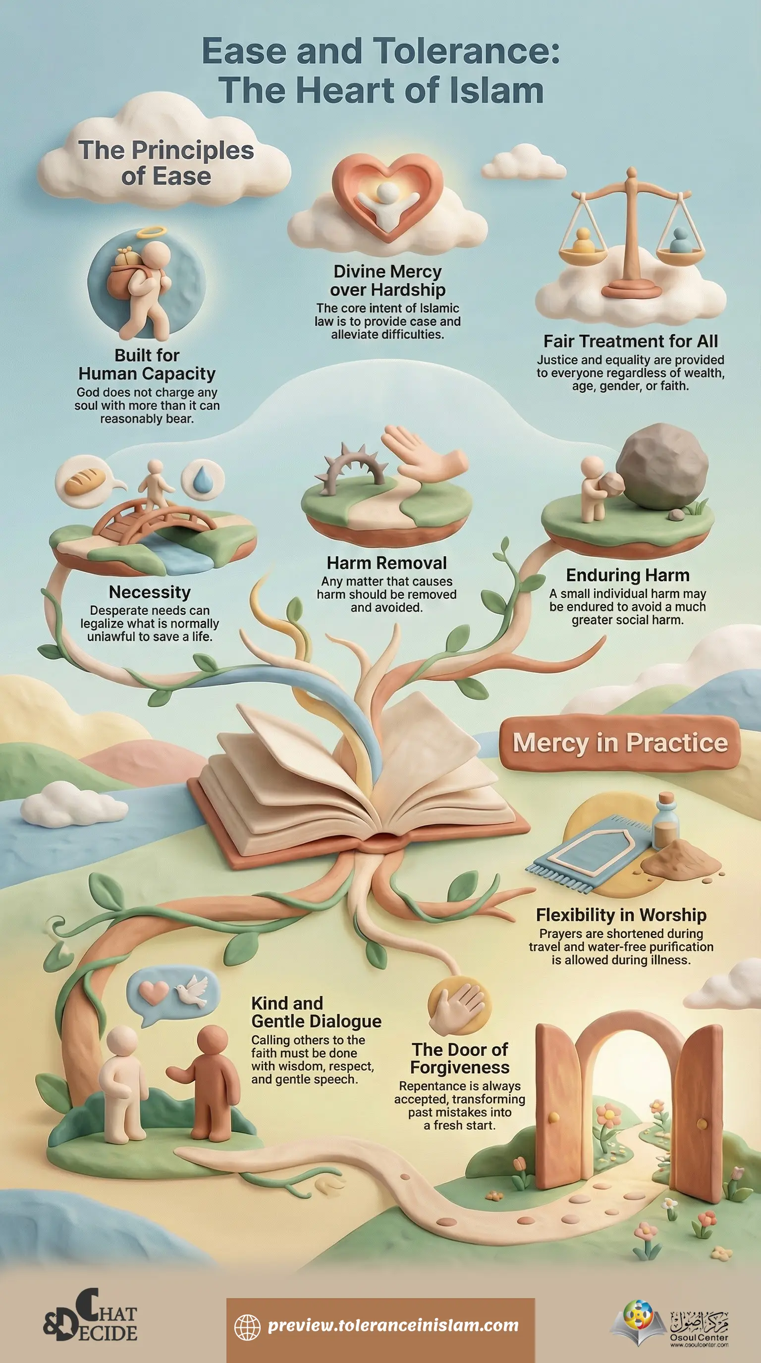 easy and tolerance-the heart of islam