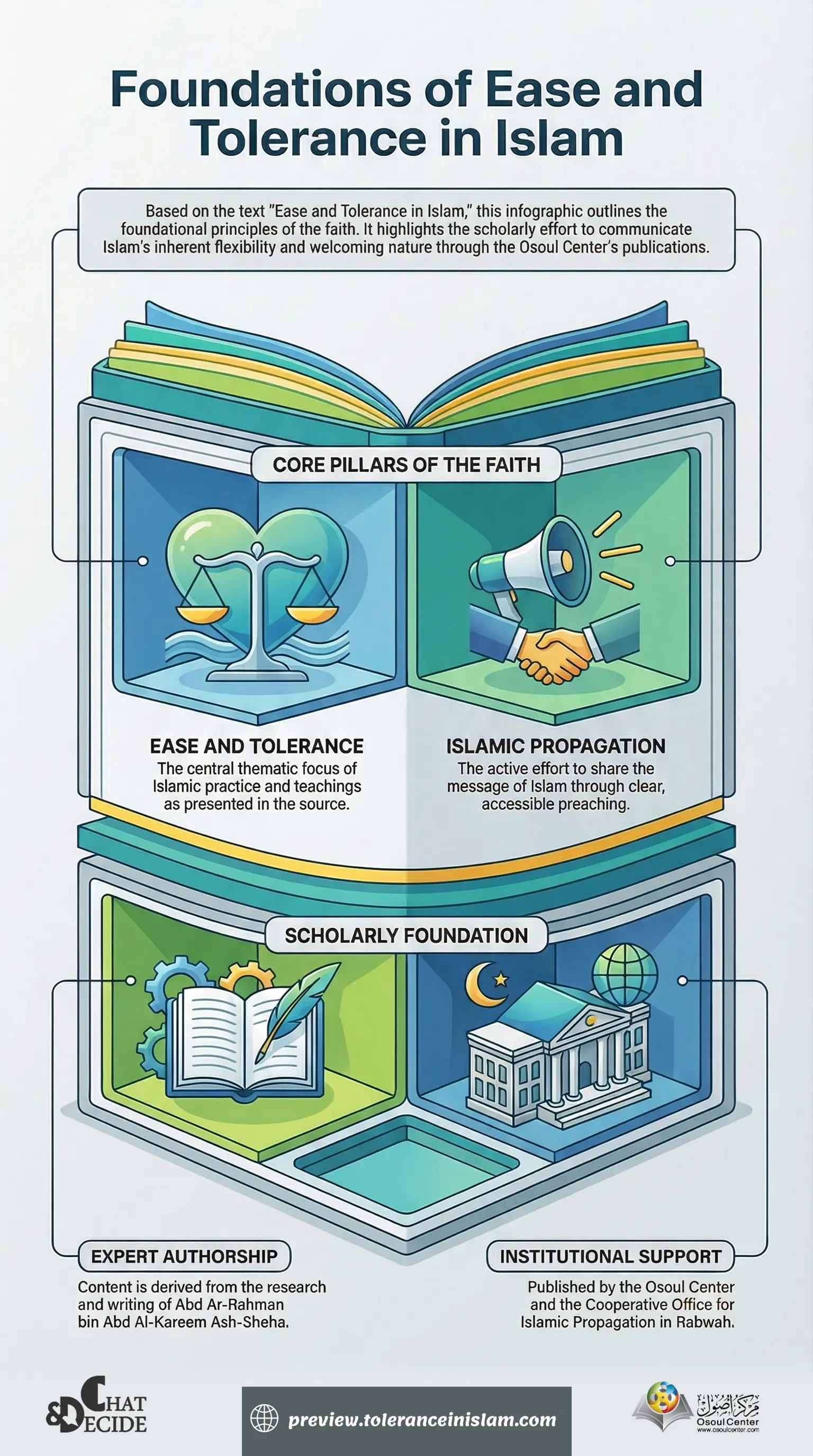 foundation of ease and tolerance in islam