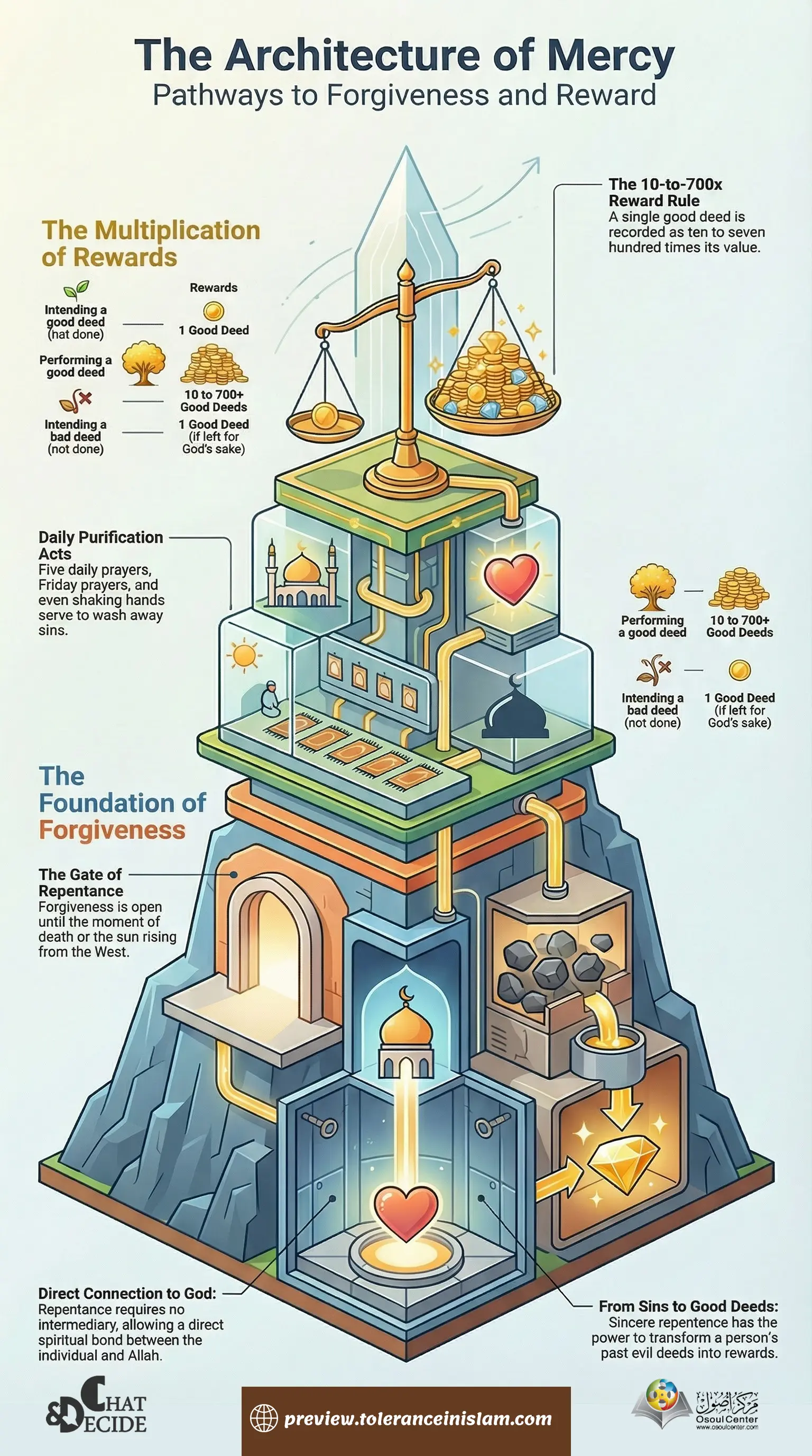 the architecture of mercy