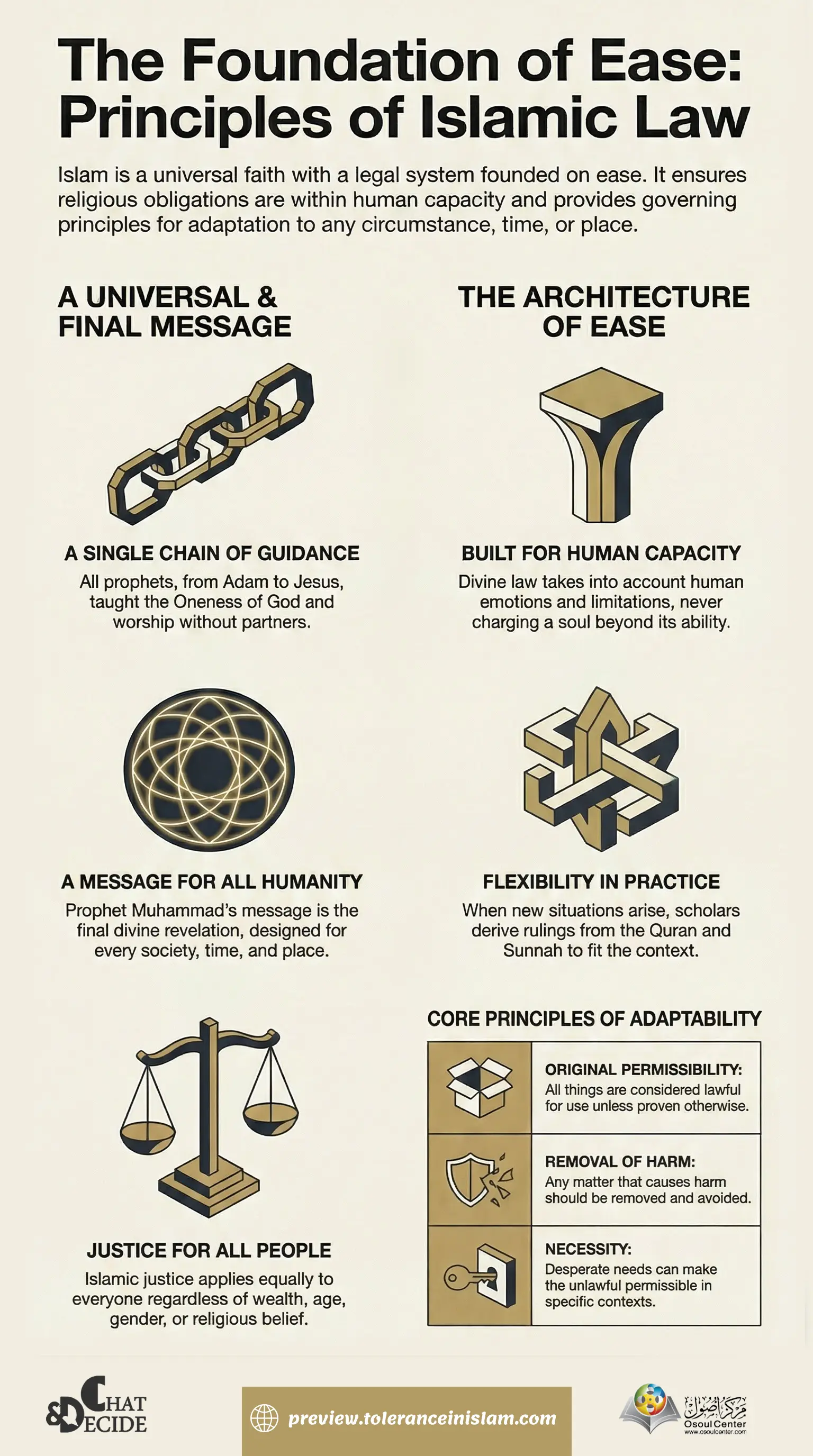 the foundation of ease-principles of islamic law