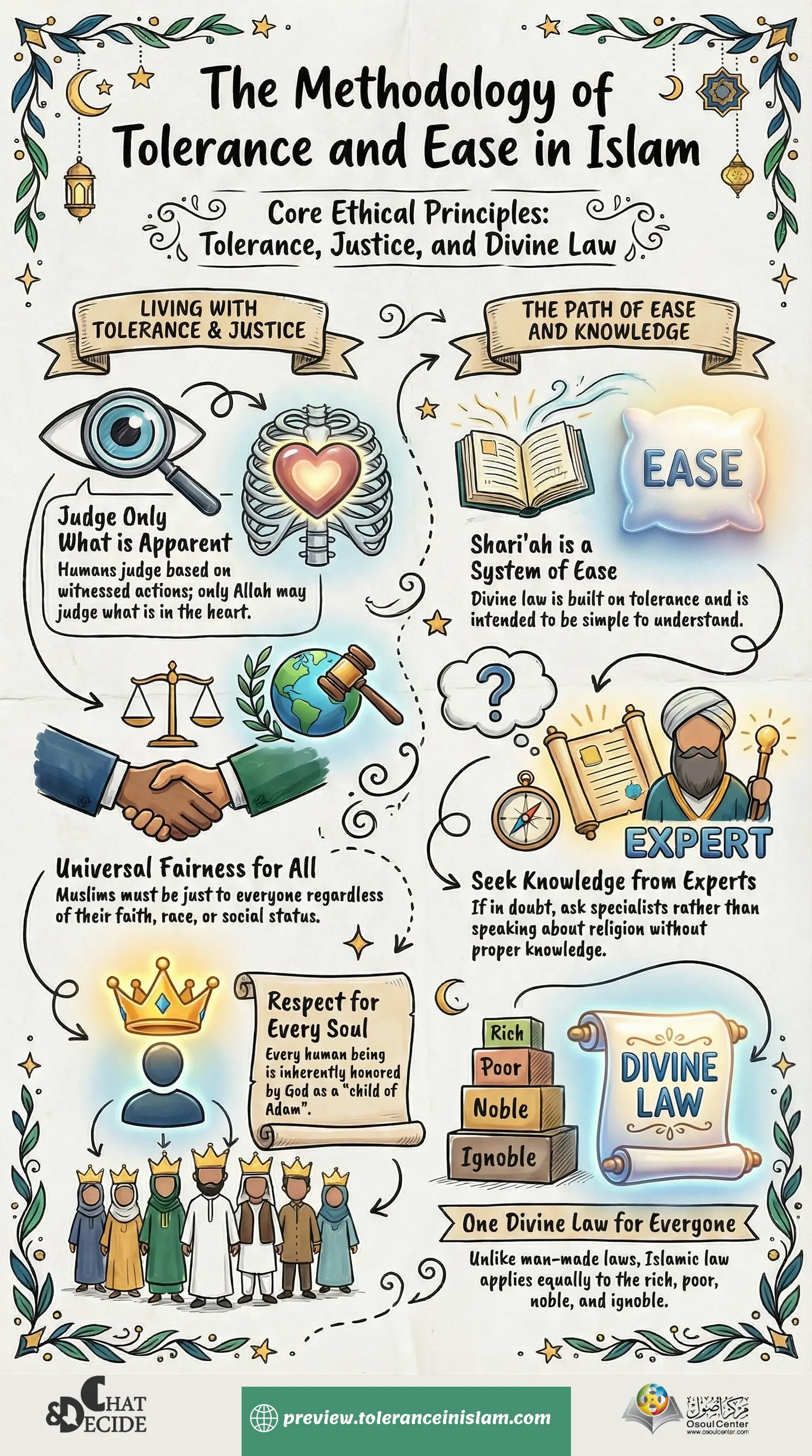 the methology of tolerance and ease in islam